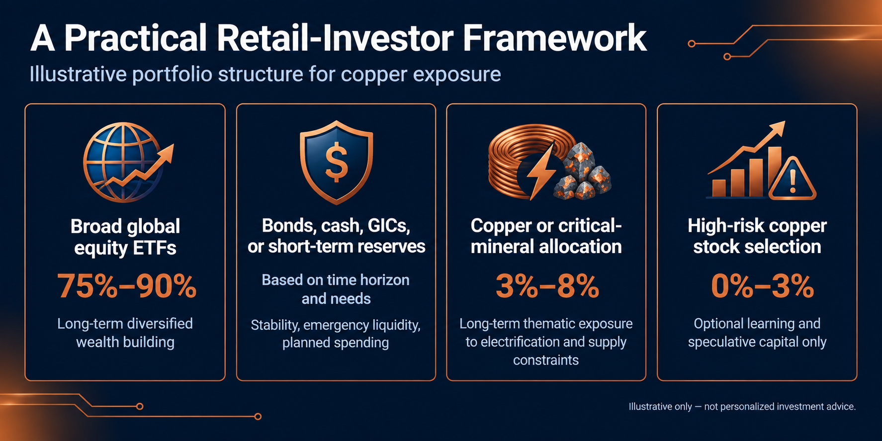 Copper Investing Portfolio.png